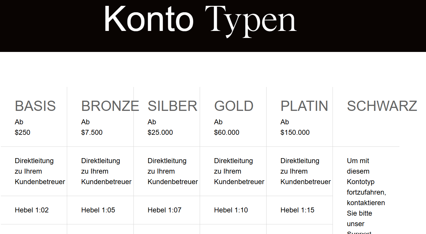 Next Street Corporation Konto Typen