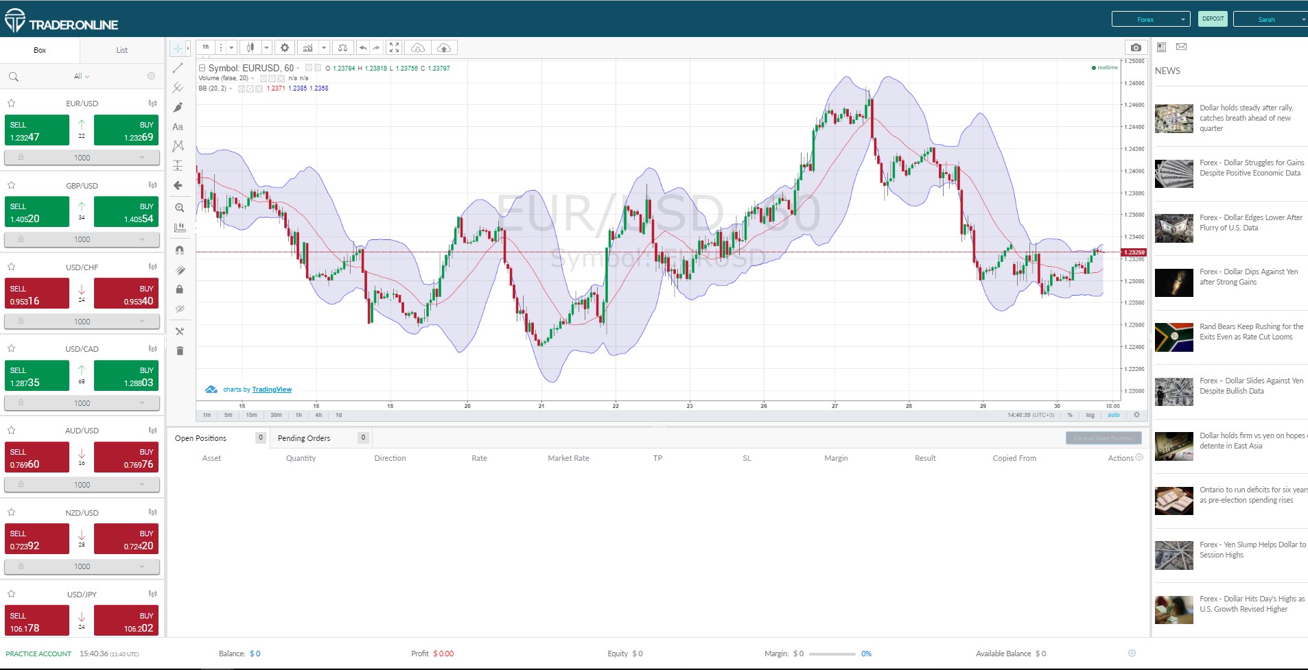 Must Have Tools for Cryptocurrency Trading