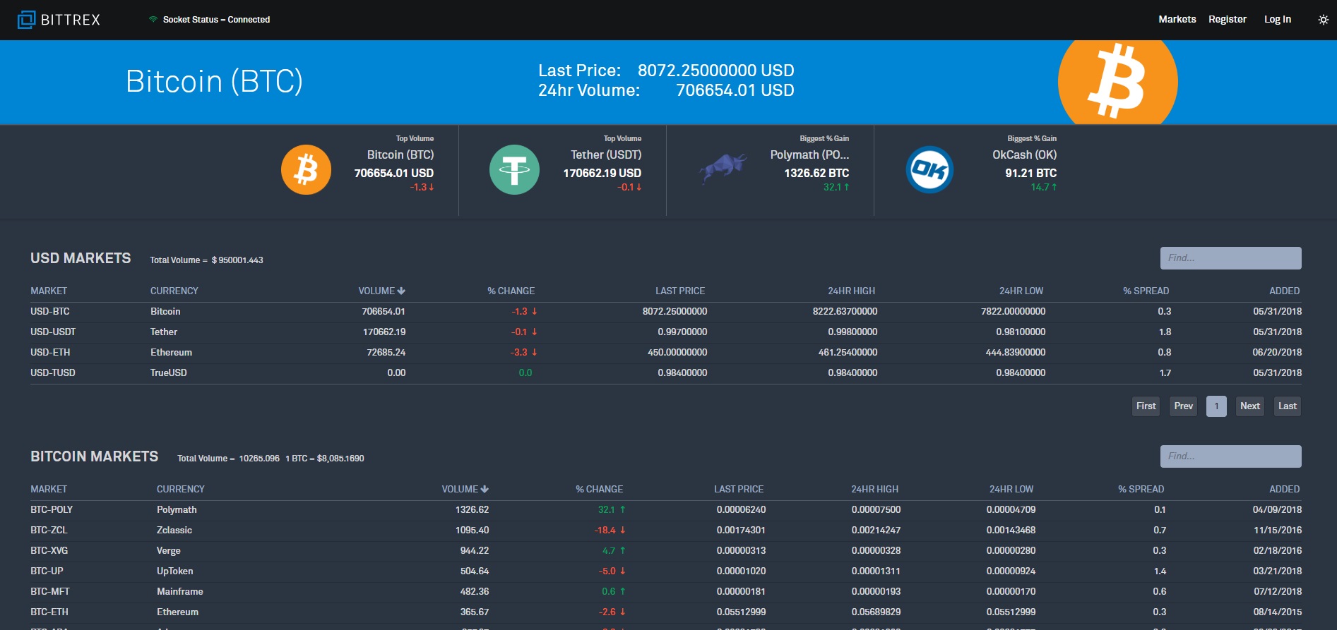 bitrex crypto list