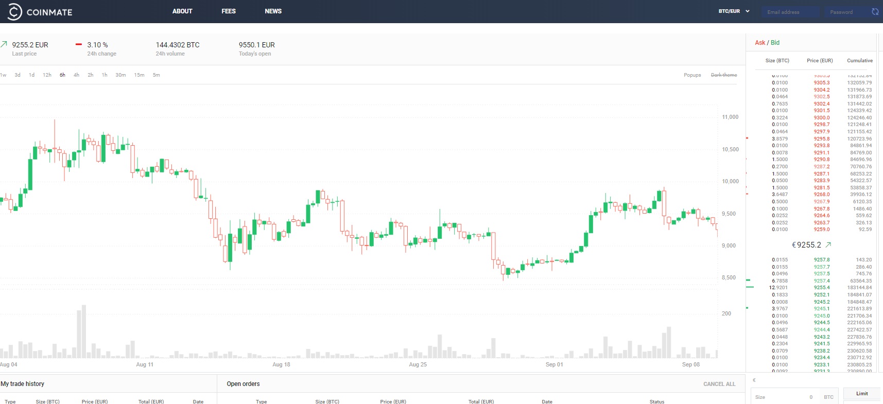 Coinmate Trading Platform