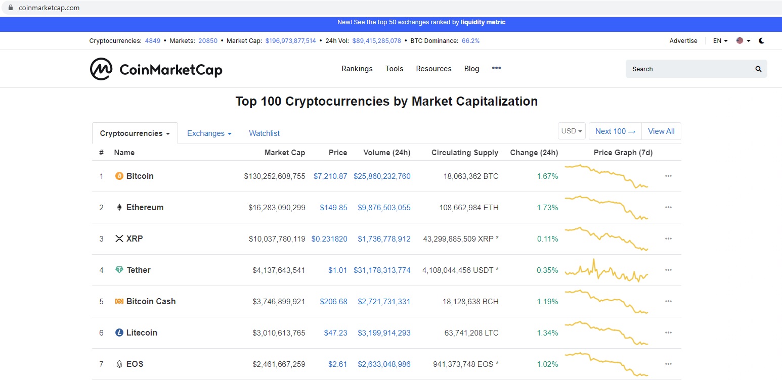 https://coinmarketcap.com/