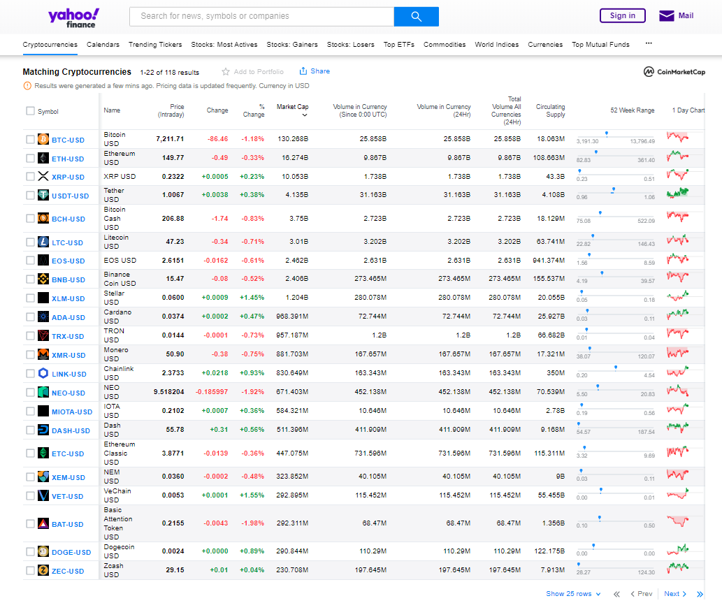 Yahoo Finance Cryptocurrency