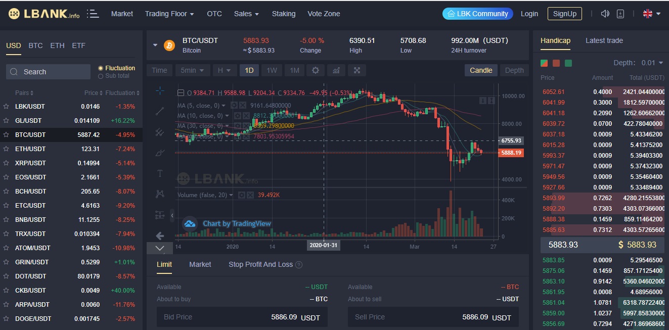 Lbank trading floor