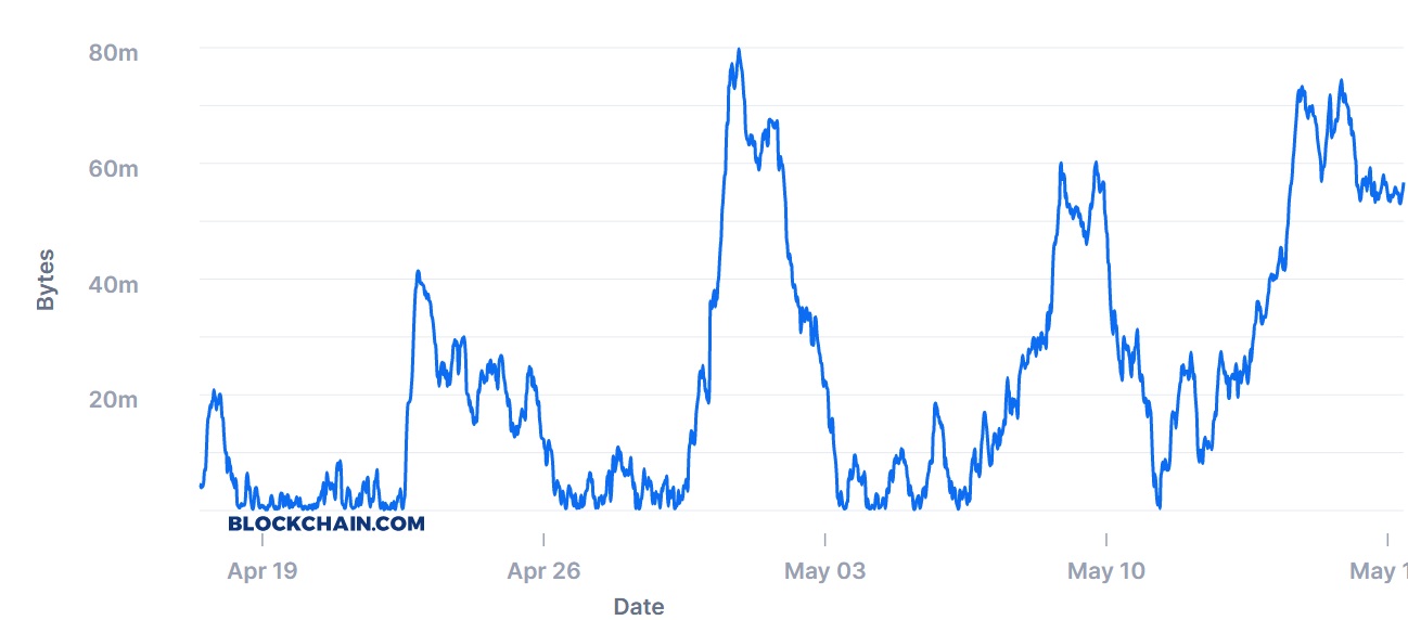 btc-transaction-fees2