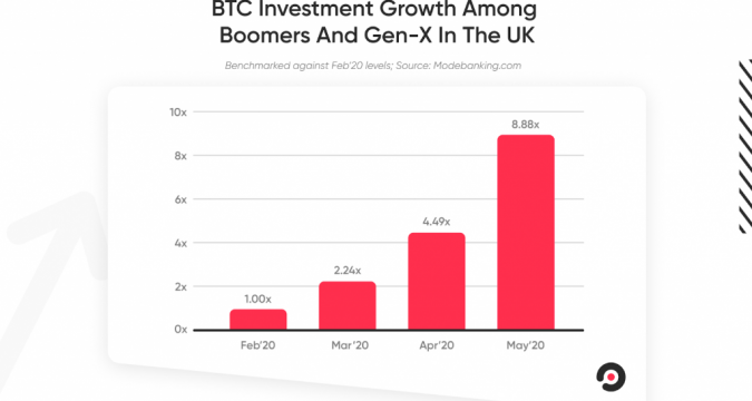 Source: Modebanking.com