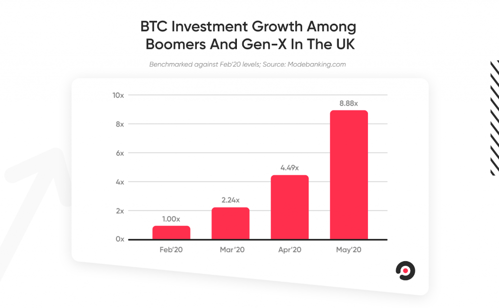 Source: Modebanking.com