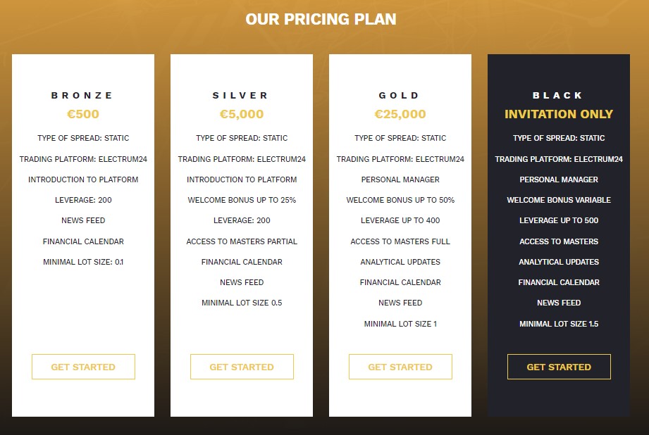 Electrum24 trading account types