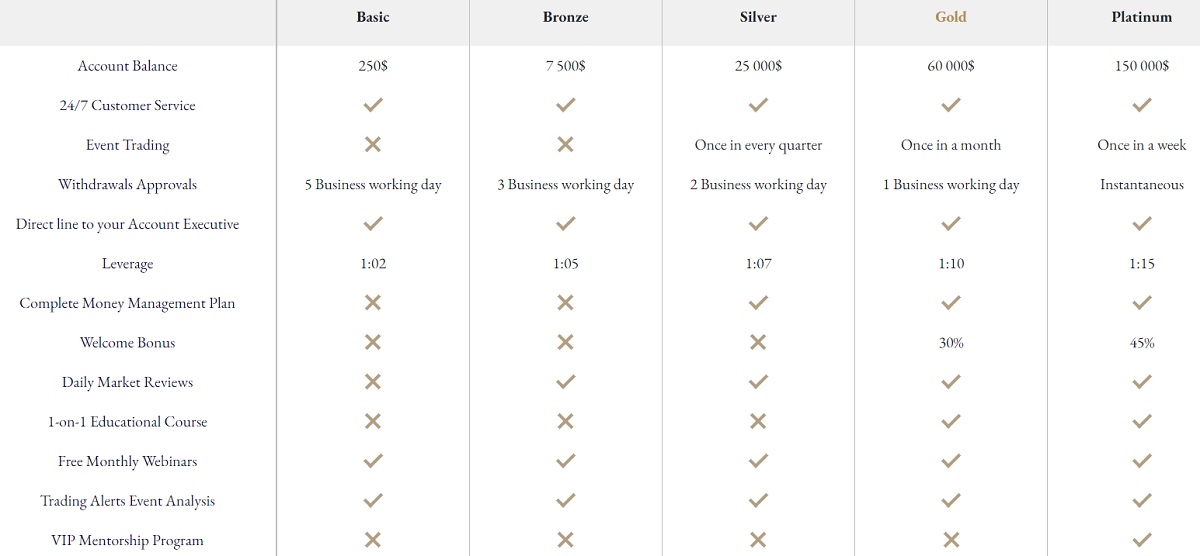 Agartha Asset Management Account Options