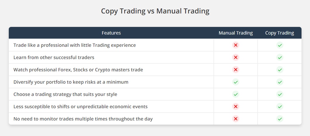 Zulutrade - copy trading vs manual trading