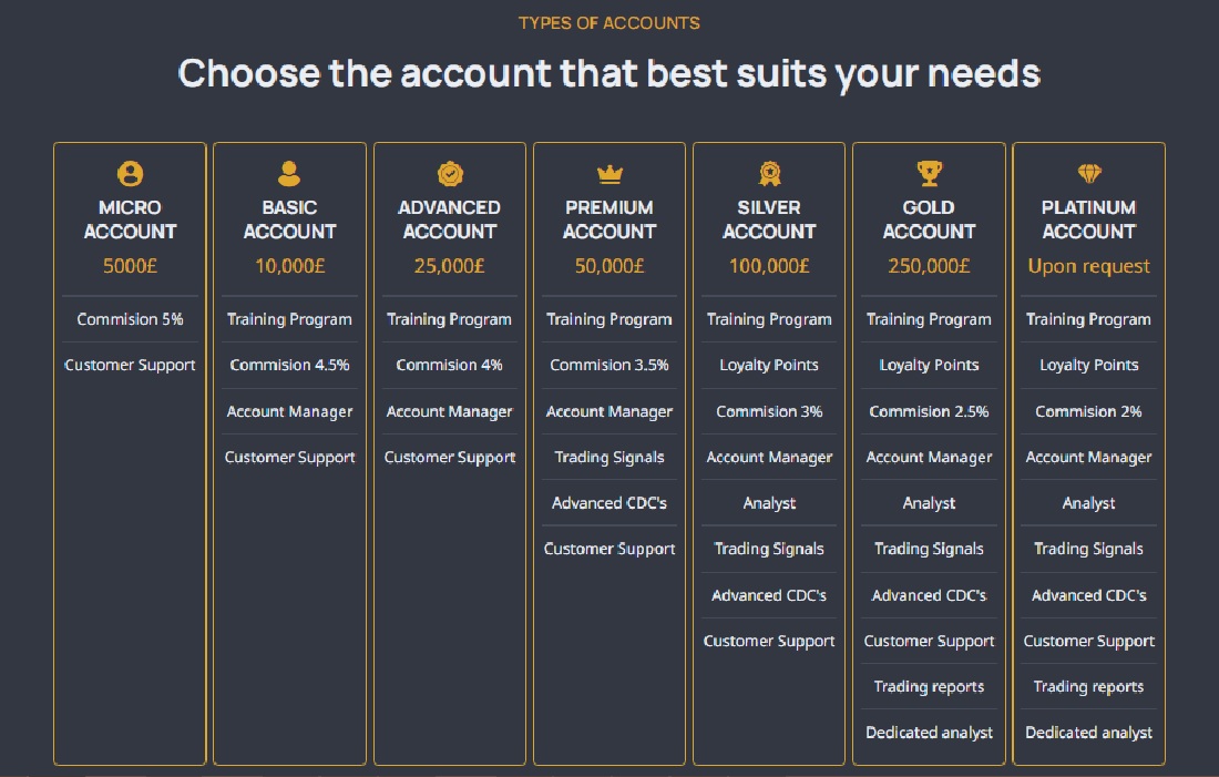 Henderson Palmer Account Types