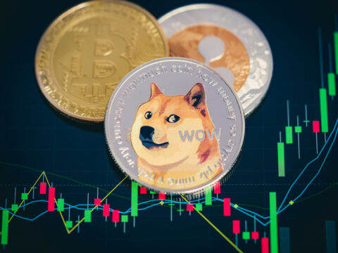 Price Analysis October 29th, 2024 - BTC, DOGE, BNB, ETH, and SOL