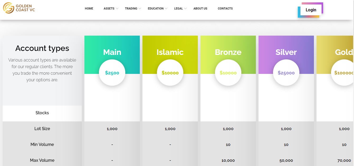 Golden Coast VC Accounts