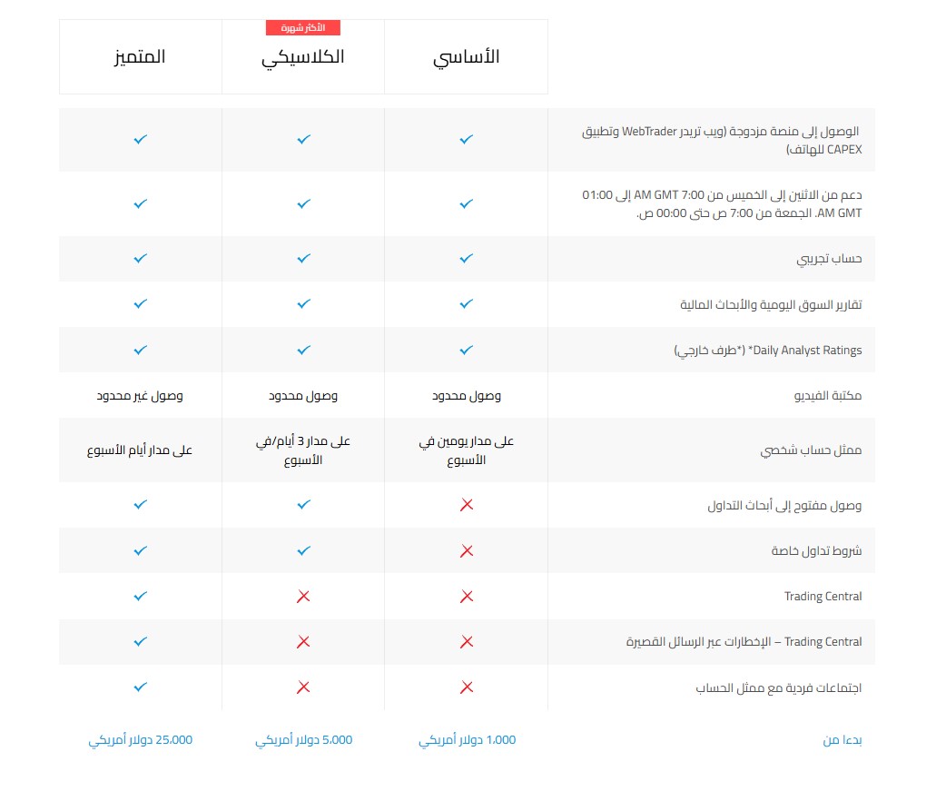 أنواع الحسابات المتاحة من خلال CAPEX.com